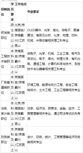 「校招精选」中国电信、平安普惠、农银人寿、新希望集团等名企精选（4-4）