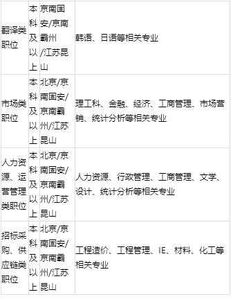 「校招精选」中国电信、平安普惠、农银人寿、新希望集团等名企精选（4-4）