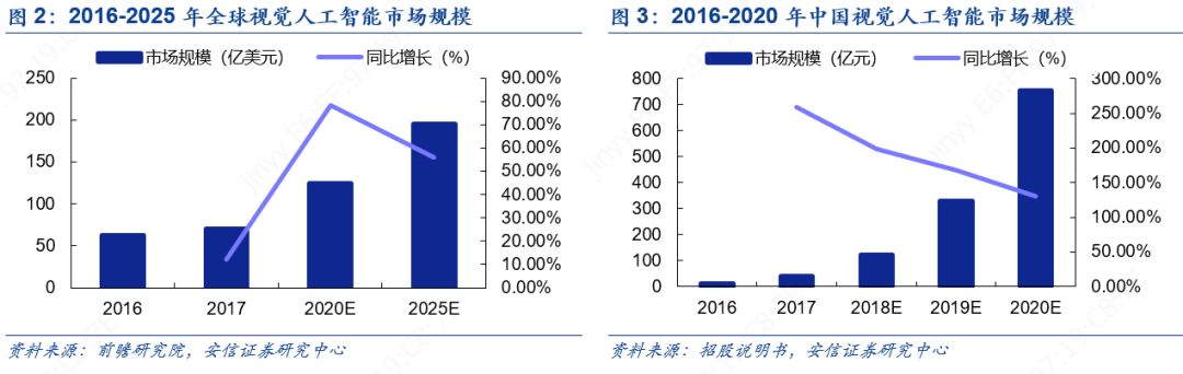 科创板人工智能虹软科技,虹软科技深度分析2021
