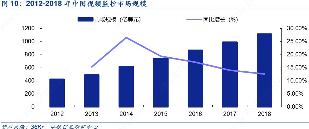 科创板人工智能虹软科技,虹软科技深度分析2021