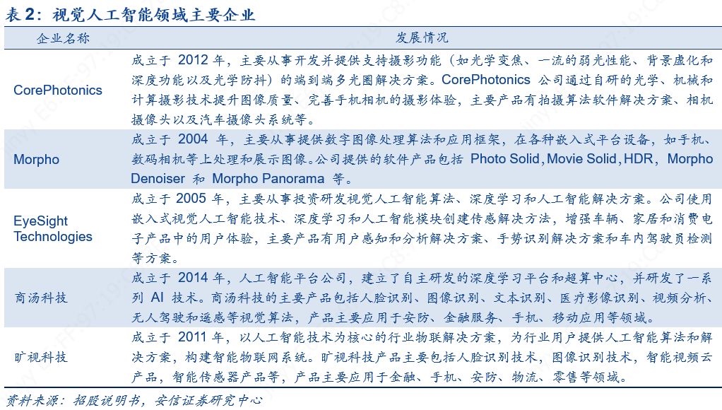 科创板人工智能虹软科技,虹软科技深度分析2021
