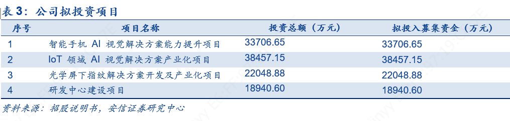 科创板人工智能虹软科技,虹软科技深度分析2021