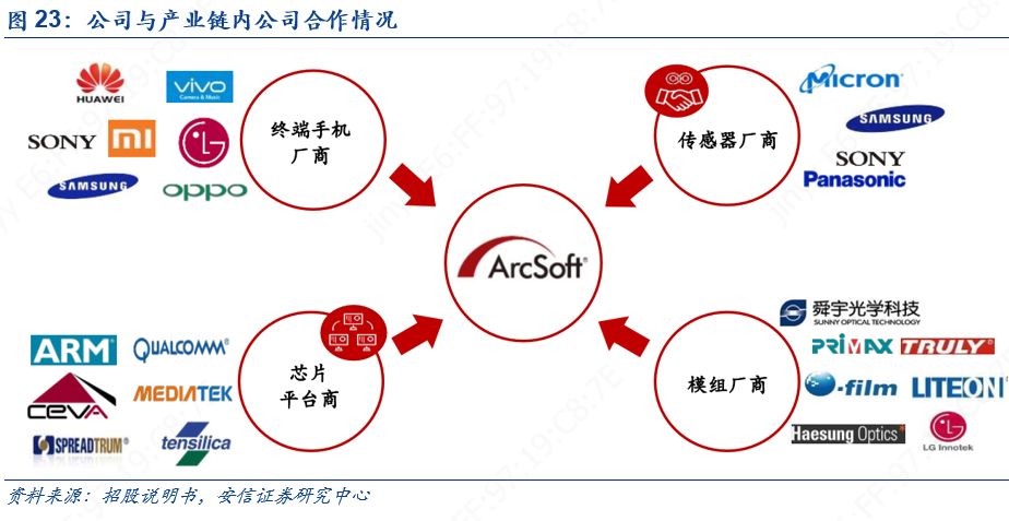 科创板人工智能虹软科技,虹软科技深度分析2021