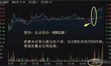 尾盘30分钟必定提前出现的特征,尾盘最后30分钟才是全天黄金时刻