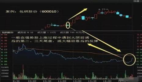 尾盘30分钟必定提前出现的特征,尾盘最后30分钟才是全天黄金时刻