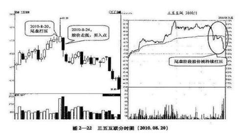 尾盘30分钟必定提前出现的特征,尾盘最后30分钟才是全天黄金时刻