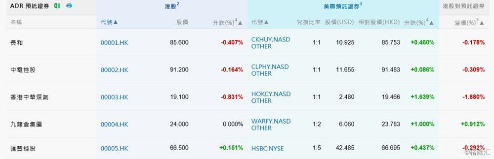 港股adr预测准吗,港股adr是什么