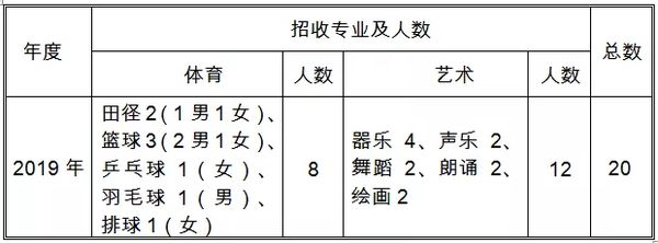 青岛26中足球特长生录取名单,2020年青岛实验高中足球特长生