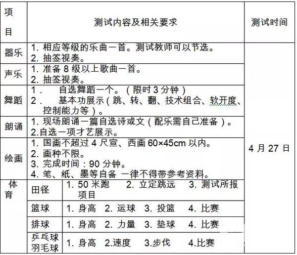 青岛26中足球特长生录取名单,2020年青岛实验高中足球特长生