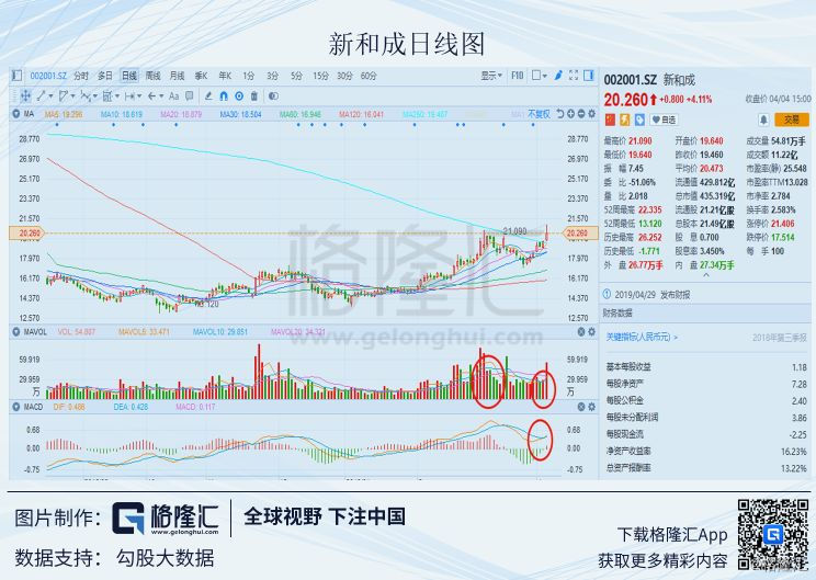 新和成——一家稳健的医药公司，维生素、香精、医药中间体