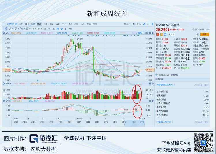 新和成——一家稳健的医药公司，维生素、香精、医药中间体