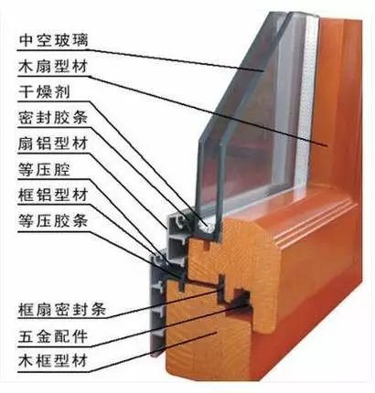 买的房子楼上太吵了没办法住,花了五百万买的房