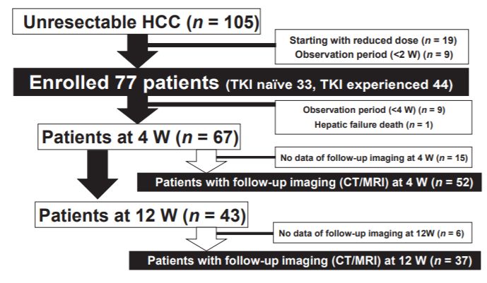 仑伐替尼各种牌子的功效一样吗 (怎么评价仑伐替尼的疗效)