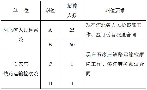 河北事业单位报名,河北事业单位最新招聘来了