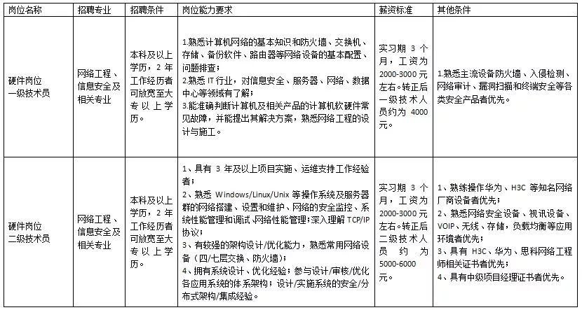 河北事业单位报名,河北事业单位最新招聘来了