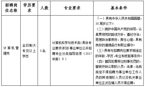 河北事业单位报名,河北事业单位最新招聘来了