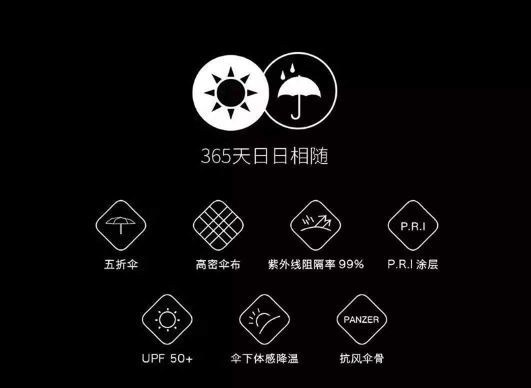 日本变态雨伞图案,防紫外线太阳伞小巧便携颜值