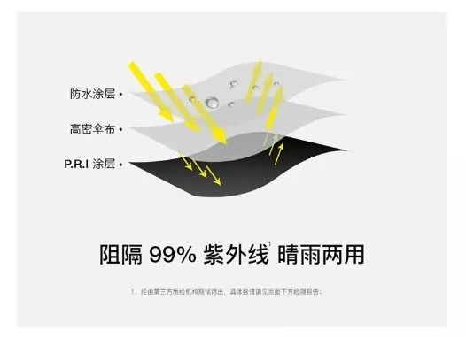 日本变态雨伞图案,防紫外线太阳伞小巧便携颜值