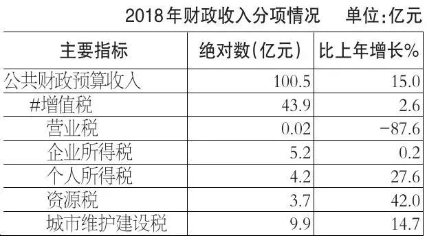 2023年新疆克拉玛依人口,克拉玛依人口2019年总人数