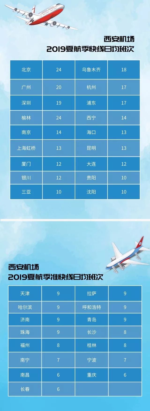 西安机场有没有开通国内航班,西安机场最新通道