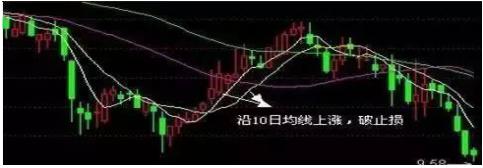 炒股十条铁律止盈止损原则,炒股最难的是建仓