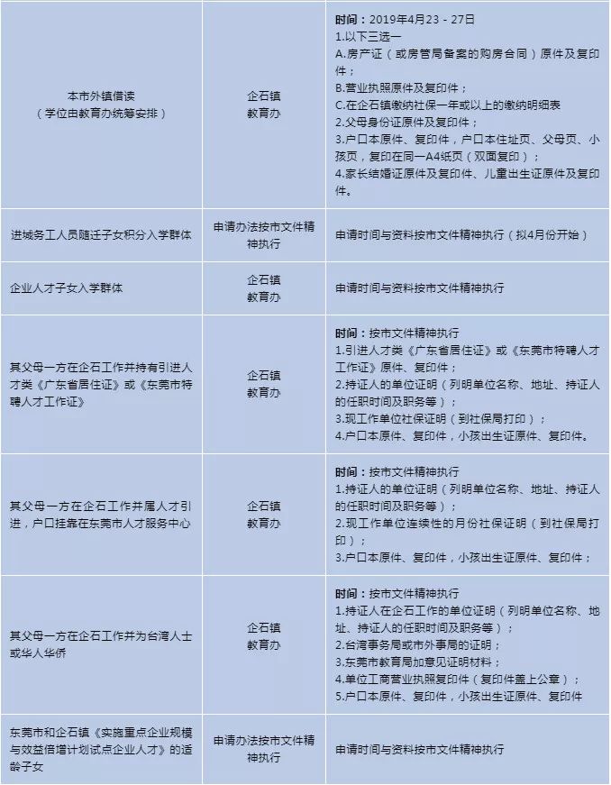 涓滆帪鎴风睄鍦颁腑灏忓鎷涚敓鍏ュ鏂规,2020骞翠笢鑾炲崡鍩庝腑灏忓鎷涚敓棰勮