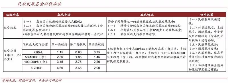 智能驾驶最受益产业链,智能网联汽车产业将迎来政策红利