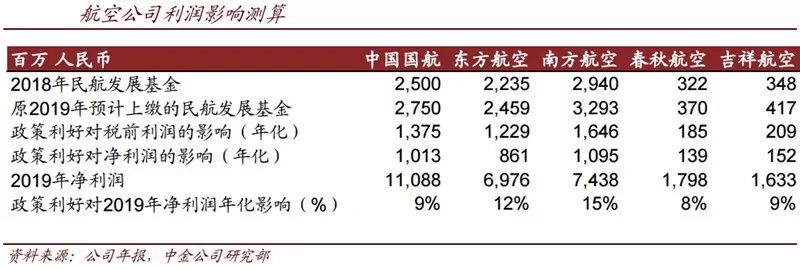 智能驾驶最受益产业链,智能网联汽车产业将迎来政策红利