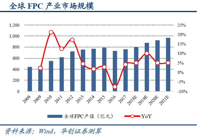 智能驾驶最受益产业链,智能网联汽车产业将迎来政策红利