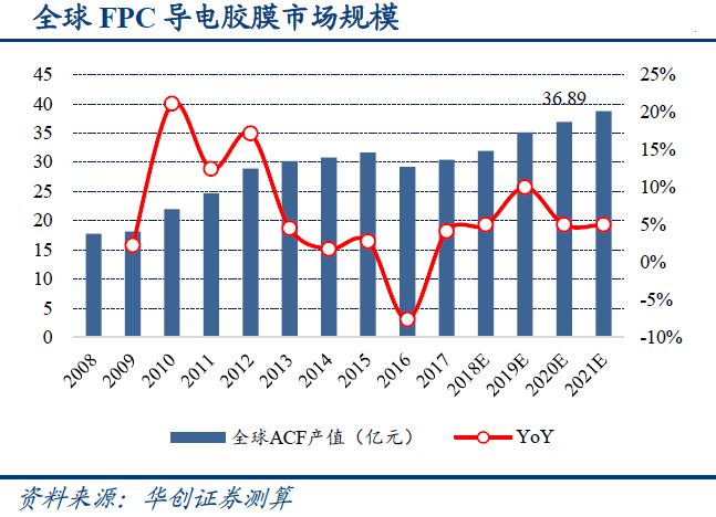 智能驾驶最受益产业链,智能网联汽车产业将迎来政策红利