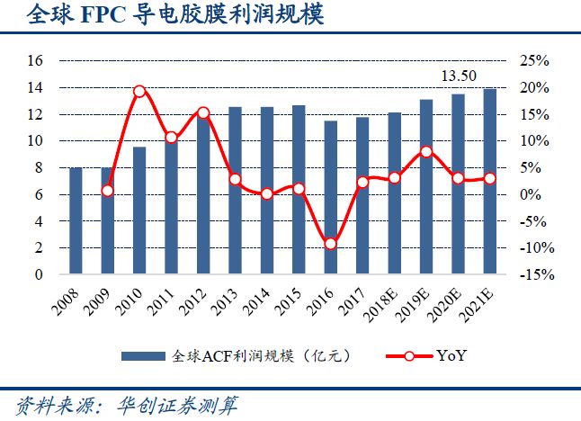 智能驾驶最受益产业链,智能网联汽车产业将迎来政策红利