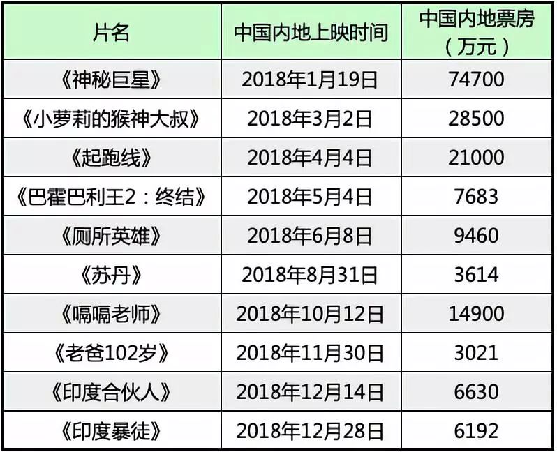调音师印度在线免费观看完整版,好看的印度电影调音师