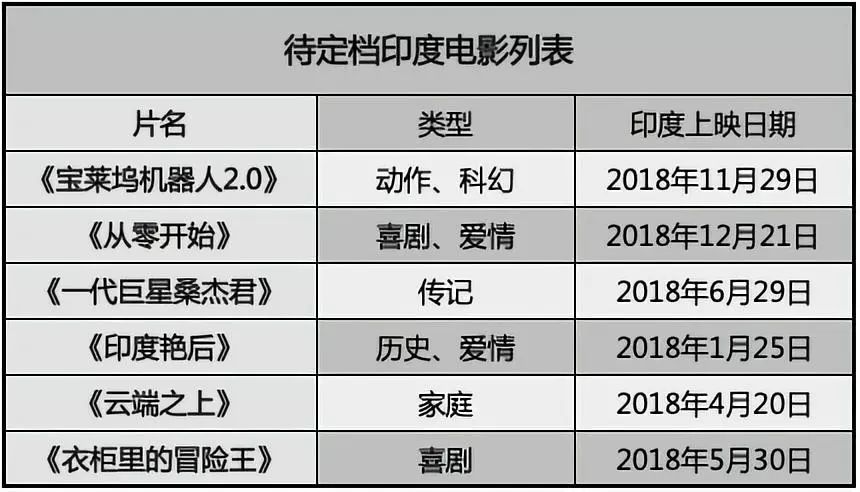 调音师印度在线免费观看完整版,好看的印度电影调音师