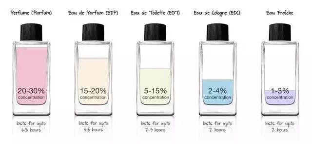 香水推荐新手必买香水,最真实最专业的香水入门说明
