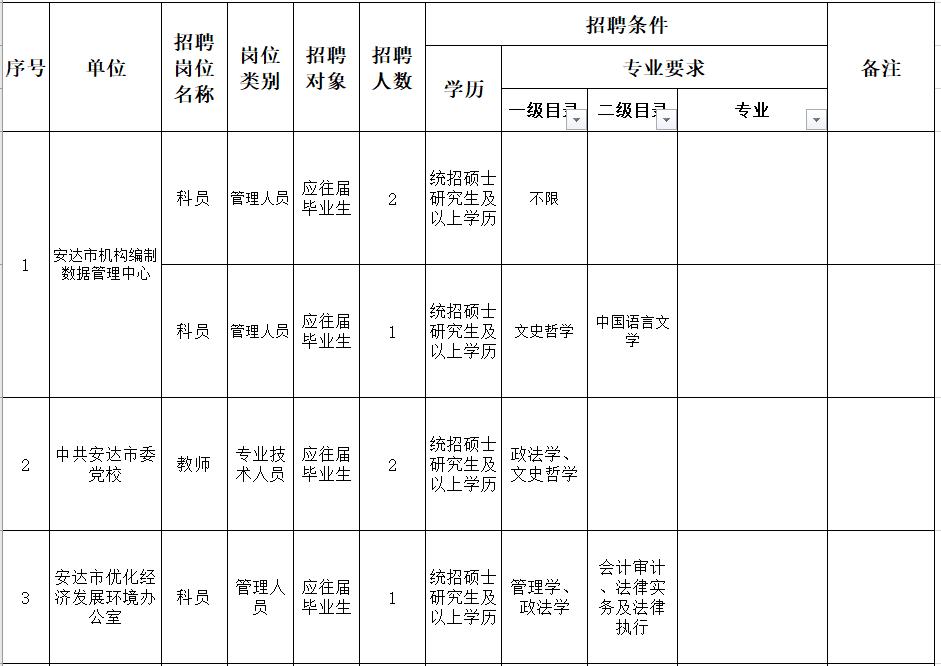 事业单位招高校毕业生,黑龙江教育厅事业编教师招聘