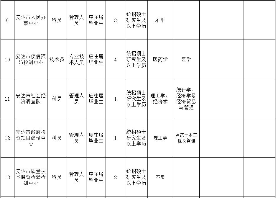 事业单位招高校毕业生,黑龙江教育厅事业编教师招聘