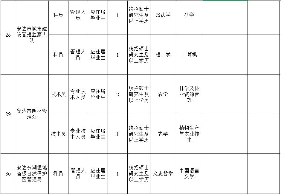 事业单位招高校毕业生,黑龙江教育厅事业编教师招聘
