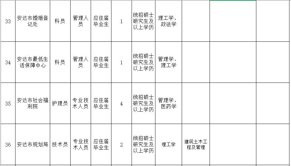 事业单位招高校毕业生,黑龙江教育厅事业编教师招聘