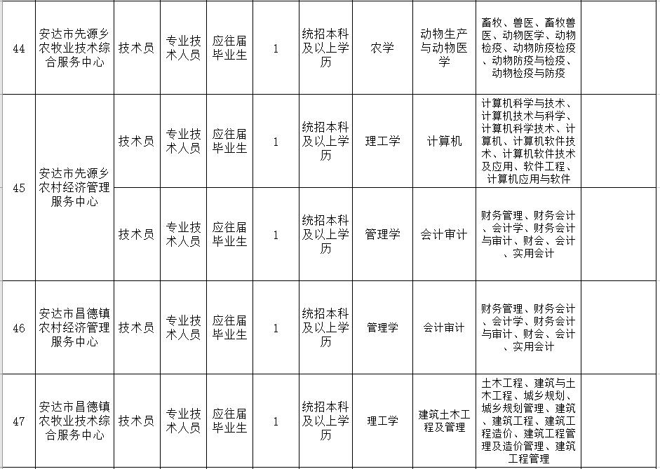 事业单位招高校毕业生,黑龙江教育厅事业编教师招聘