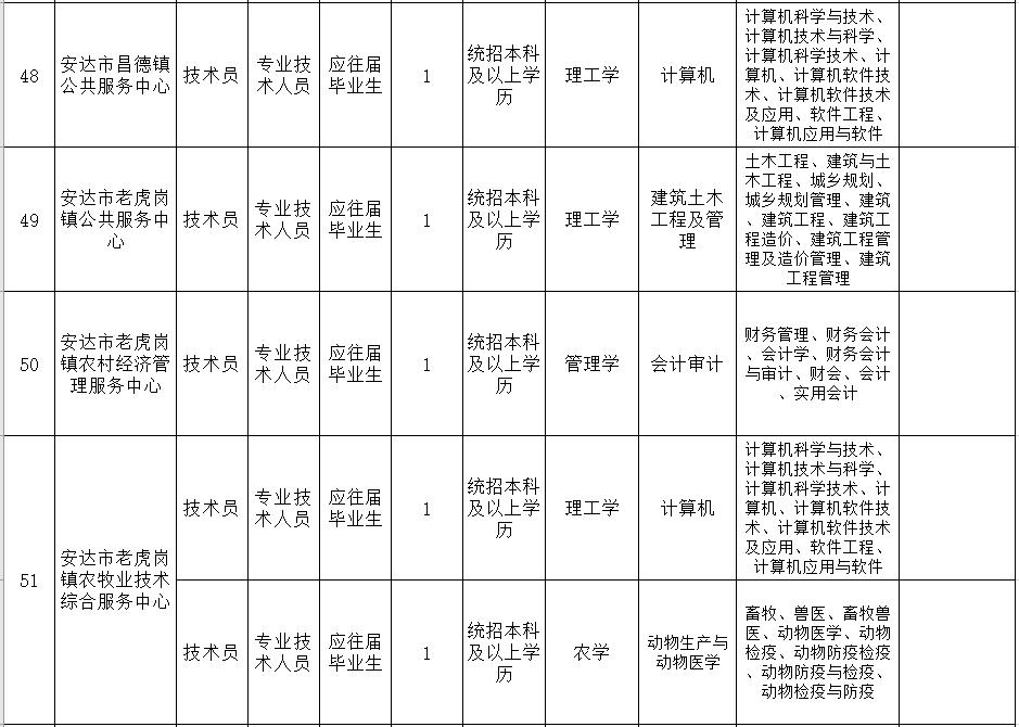 事业单位招高校毕业生,黑龙江教育厅事业编教师招聘