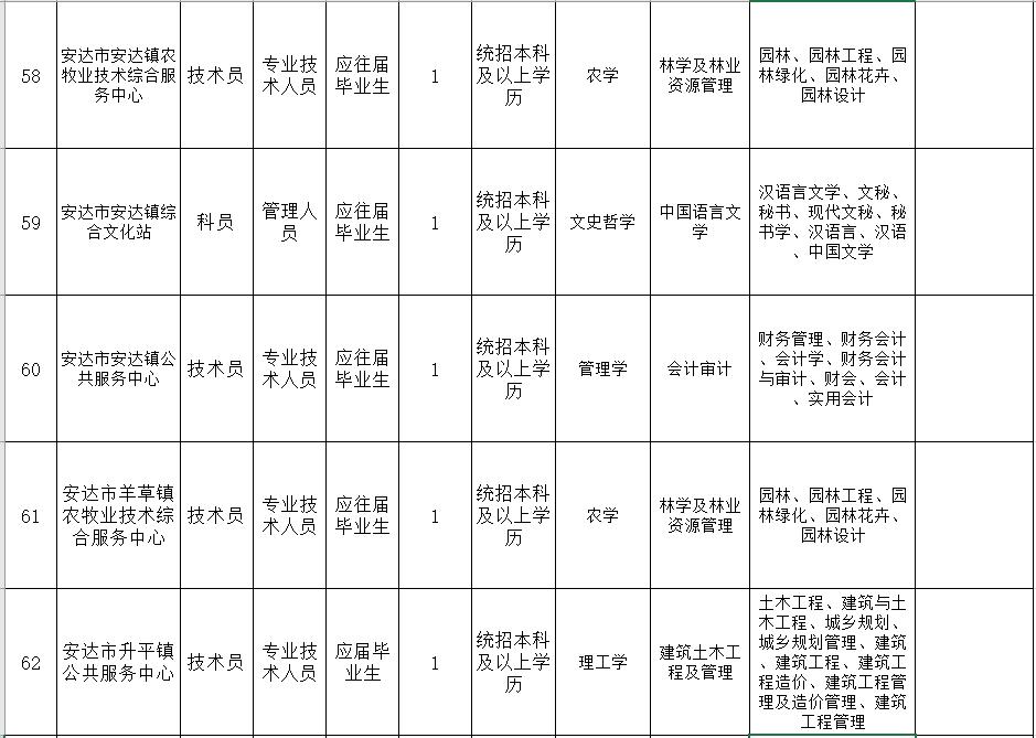 事业单位招高校毕业生,黑龙江教育厅事业编教师招聘