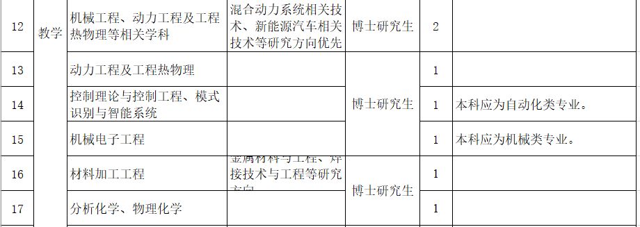 事业单位招高校毕业生,黑龙江教育厅事业编教师招聘