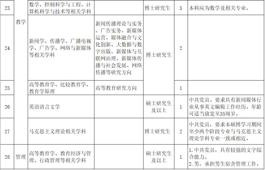 事业单位招高校毕业生,黑龙江教育厅事业编教师招聘