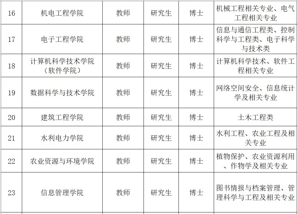 事业单位招高校毕业生,黑龙江教育厅事业编教师招聘