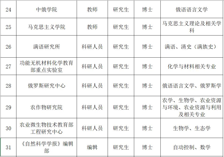 事业单位招高校毕业生,黑龙江教育厅事业编教师招聘