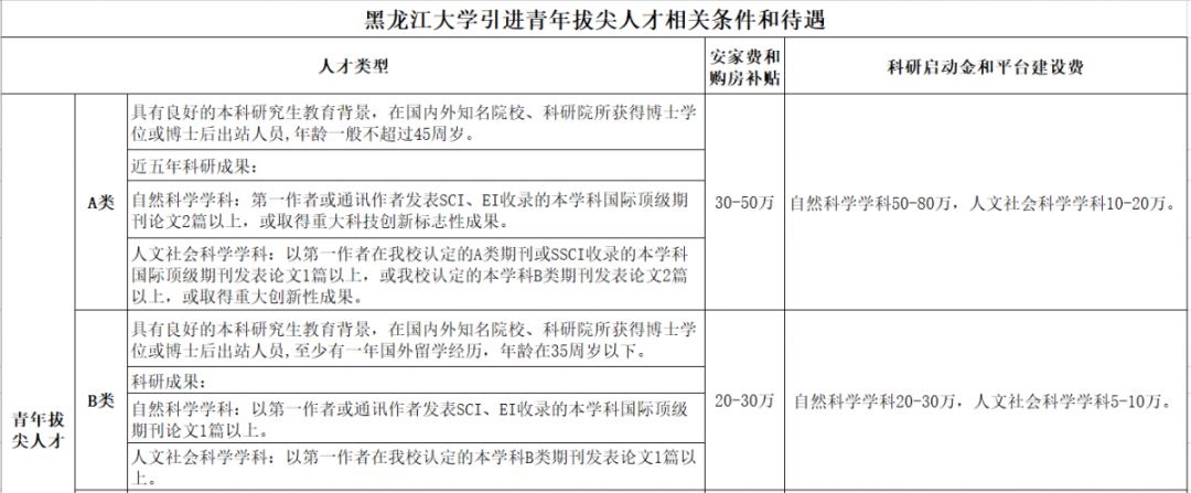 事业单位招高校毕业生,黑龙江教育厅事业编教师招聘