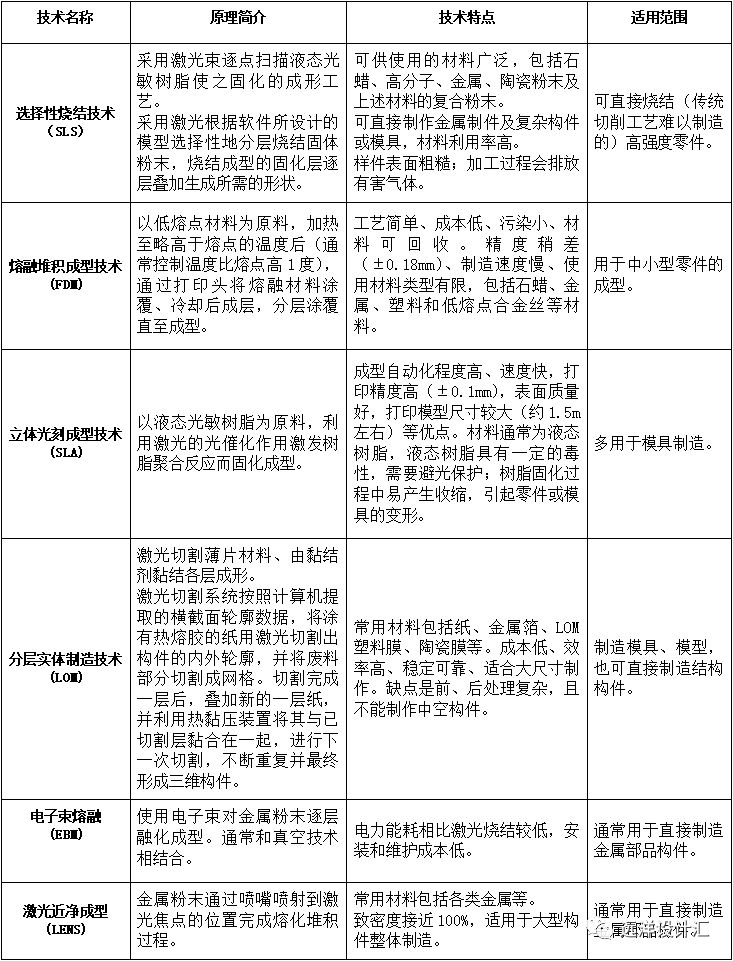 3d打印建筑能使用多少年,3D打印建筑行业