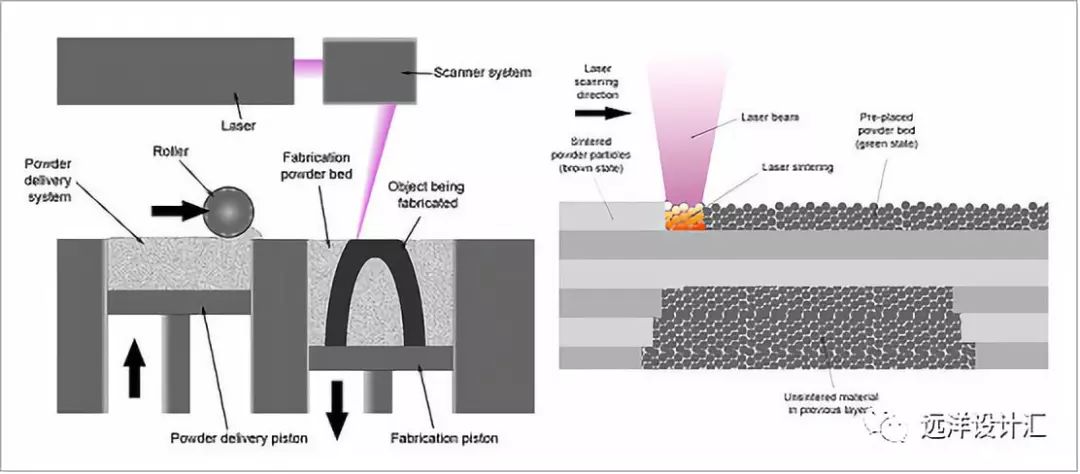 3d打印建筑能使用多少年,3D打印建筑行业