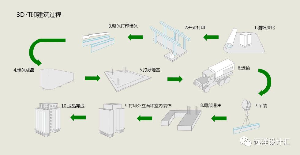 3d打印建筑能使用多少年,3D打印建筑行业