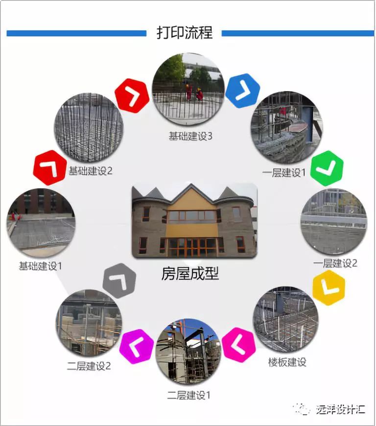3d打印建筑能使用多少年,3D打印建筑行业